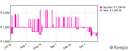 Amazon price history for the last three months