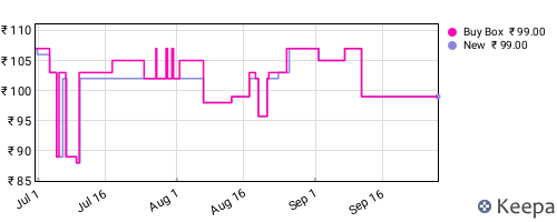 Amazon price history for the last three months