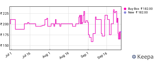 Amazon price history for the last three months