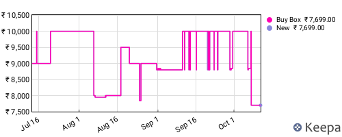 Amazon price history for the last three months