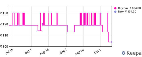 Amazon price history for the last three months