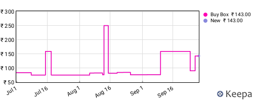 Amazon price history for the last three months
