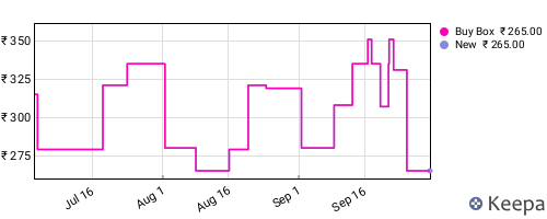 Amazon price history for the last three months