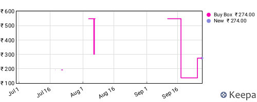 Amazon price history for the last three months
