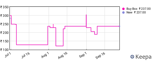 Amazon price history for the last three months