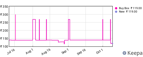 Amazon price history for the last three months