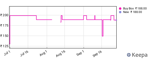 Amazon price history for the last three months