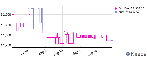 Amazon price history for the last three months