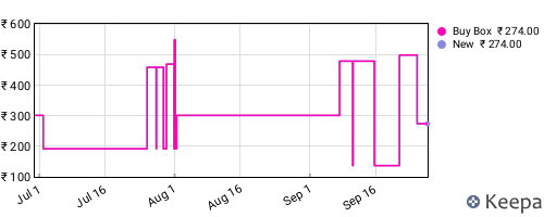 Amazon price history for the last three months