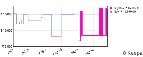 Amazon price history for the last three months