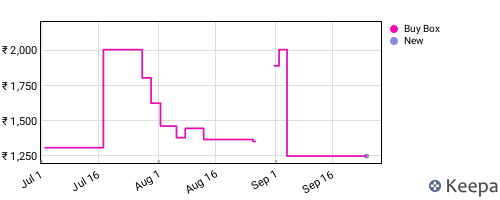 Amazon price history for the last three months