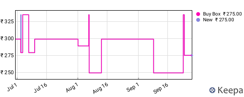 Amazon price history for the last three months