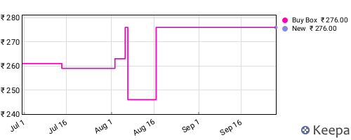Amazon price history for the last three months
