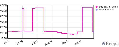 Amazon price history for the last three months