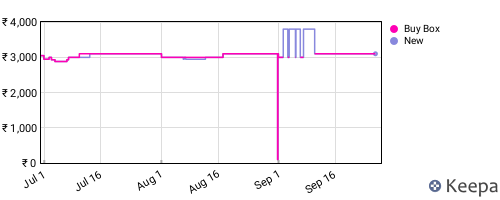 Amazon price history for the last three months
