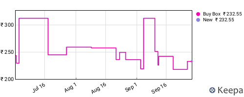 Amazon price history for the last three months