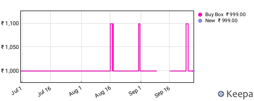 Amazon price history for the last three months