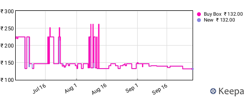 Amazon price history for the last three months
