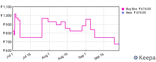 Amazon price history for the last three months