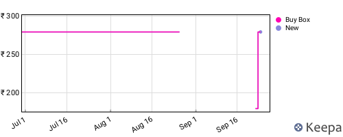 Amazon price history for the last three months