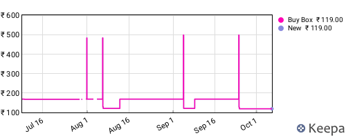 Amazon price history for the last three months