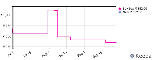 Amazon price history for the last three months