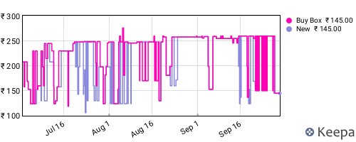 Amazon price history for the last three months