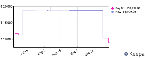 Amazon price history for the last three months