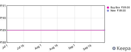 Amazon price history for the last three months