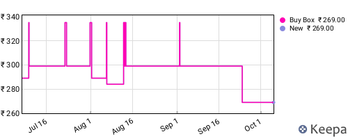 Amazon price history for the last three months