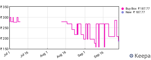 Amazon price history for the last three months