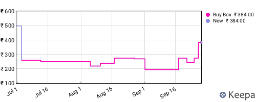 Amazon price history for the last three months