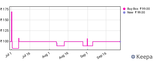 Amazon price history for the last three months