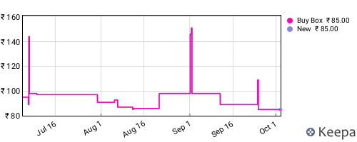 Amazon price history for the last three months