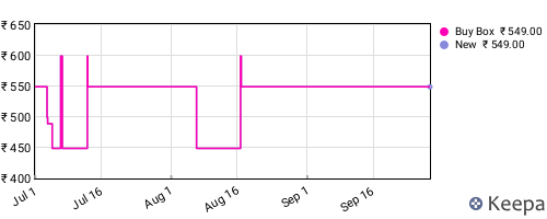 Amazon price history for the last three months