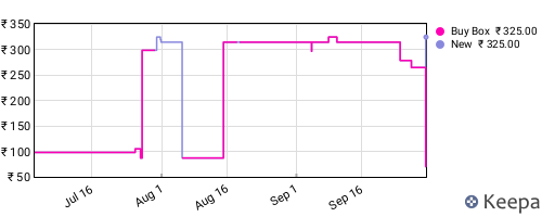Amazon price history for the last three months