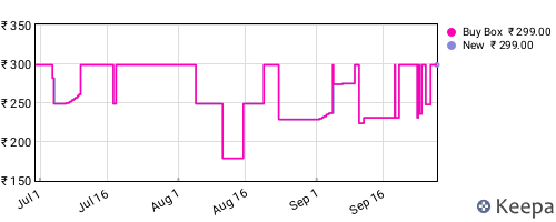 Amazon price history for the last three months