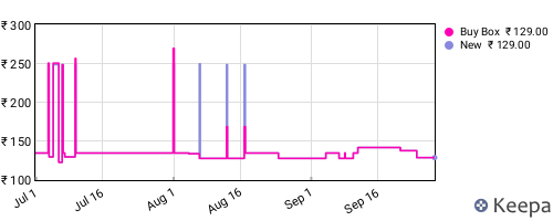 Amazon price history for the last three months
