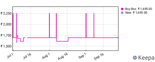 Amazon price history for the last three months