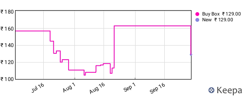 Amazon price history for the last three months