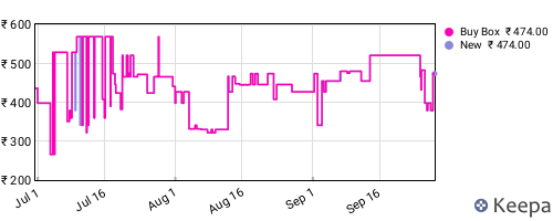 Amazon price history for the last three months