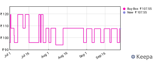 Amazon price history for the last three months