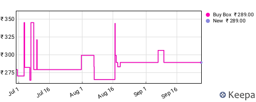 Amazon price history for the last three months