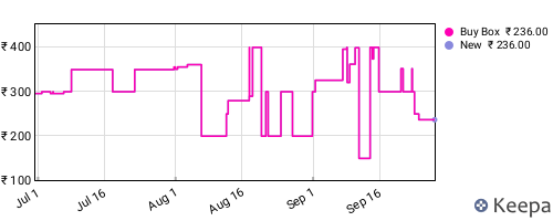 Amazon price history for the last three months