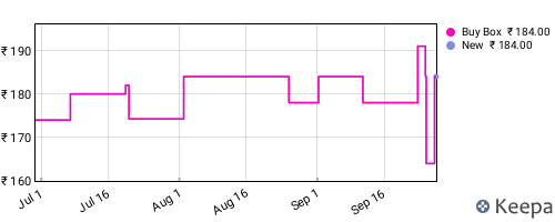 Amazon price history for the last three months