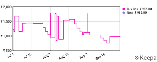 Amazon price history for the last three months