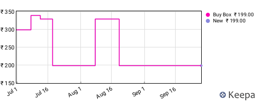 Amazon price history for the last three months