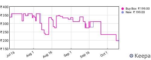 Amazon price history for the last three months