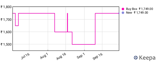 Amazon price history for the last three months