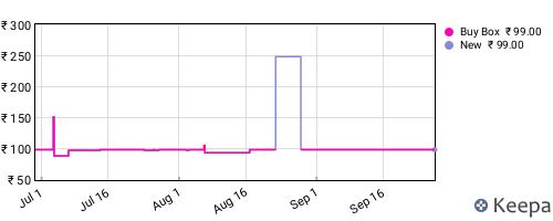 Amazon price history for the last three months
